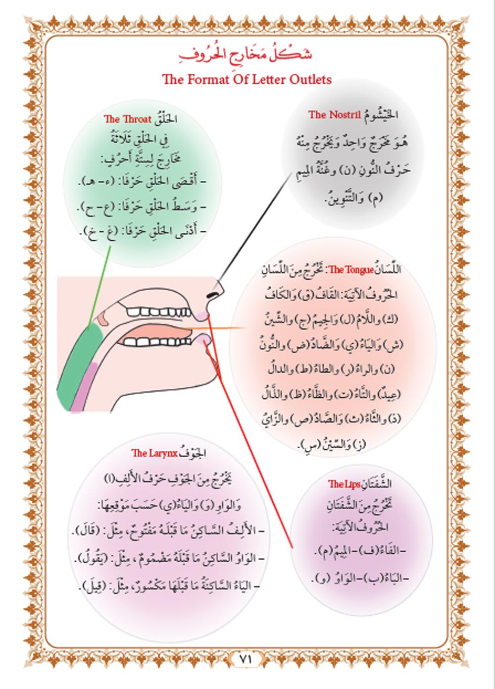 "Learn Arabic through the Holy Quran", new publication issued by the Center of Quran's sciences, interpretation and printing.