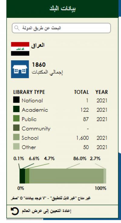 مركزُ الفهرسةِ ونُظُم المعلومات يحدّث بيانات 1860 مكتبةً عراقيّة على خريطة الإفلا لمكتبات العالم