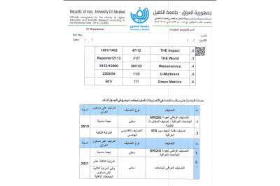 جامعة الكفيل تحقّق مراتب متقدّمة في التصنيفات العالمية والمحلية
