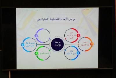 مخططات توضيحية الكترونية