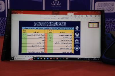 يتضمن الملتقى اقامة محاضرات فكرية قرانية ومسابقة فرقية اضافة الى ختمة قرانية مركزية