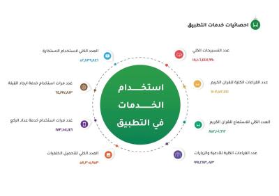 قسم الشؤون الفكرية: مشاركتنا في ملتقى الكفيل لتكنولوجيا المعلومات ستشهد عرضاً عن حقيبة المؤمن