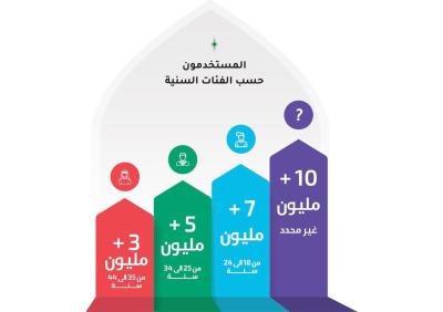 قسم الشؤون الفكرية: مشاركتنا في ملتقى الكفيل لتكنولوجيا المعلومات ستشهد عرضاً عن حقيبة المؤمن