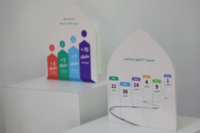 الشؤون الفكرية ينهي استعداداته للمشاركة في ملتقى الكفيل لتكنولوجيا المعلومات والتقنيات