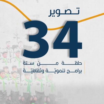 انفوجرافيك.. أكثر من 12 ألف مستفيد من خدمات جمعيّة كشافة الكفيل خلال العام 2023