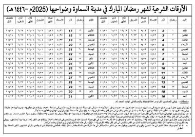 مكتب السيد السيستاني ينشر إمساكيات شهر رمضان المبارك 