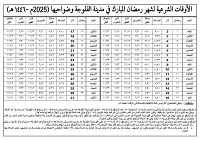 مكتب السيد السيستاني ينشر إمساكيات شهر رمضان المبارك 