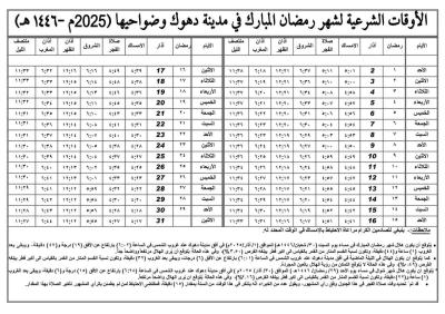 مكتب السيد السيستاني ينشر إمساكيات شهر رمضان المبارك 