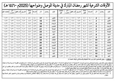 مكتب السيد السيستاني ينشر إمساكيات شهر رمضان المبارك 