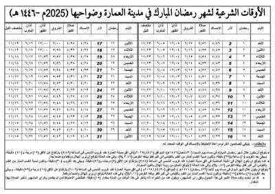 مكتب السيد السيستاني ينشر إمساكيات شهر رمضان المبارك 