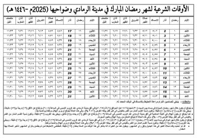 مكتب السيد السيستاني ينشر إمساكيات شهر رمضان المبارك 