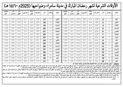 مكتب السيد السيستاني ينشر إمساكيات شهر رمضان المبارك 