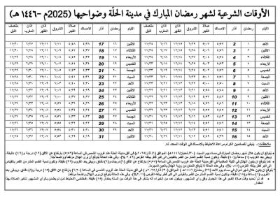 مكتب السيد السيستاني ينشر إمساكيات شهر رمضان المبارك 