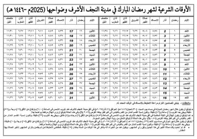 مكتب السيد السيستاني ينشر إمساكيات شهر رمضان المبارك 