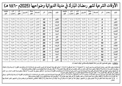 مكتب السيد السيستاني ينشر إمساكيات شهر رمضان المبارك 