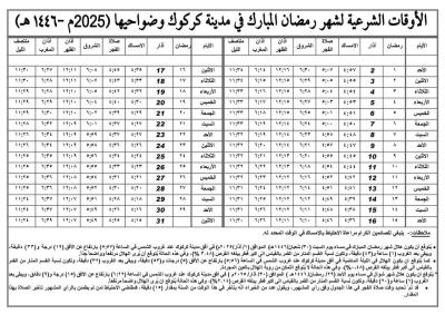 مكتب السيد السيستاني ينشر إمساكيات شهر رمضان المبارك 
