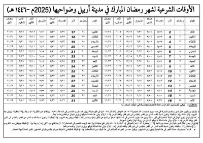 مكتب السيد السيستاني ينشر إمساكيات شهر رمضان المبارك 