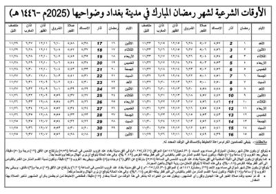 مكتب السيد السيستاني ينشر إمساكيات شهر رمضان المبارك 