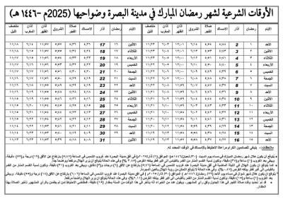مكتب السيد السيستاني ينشر إمساكيات شهر رمضان المبارك 