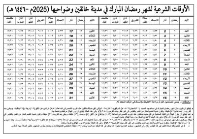مكتب السيد السيستاني ينشر إمساكيات شهر رمضان المبارك 