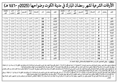 مكتب السيد السيستاني ينشر إمساكيات شهر رمضان المبارك 