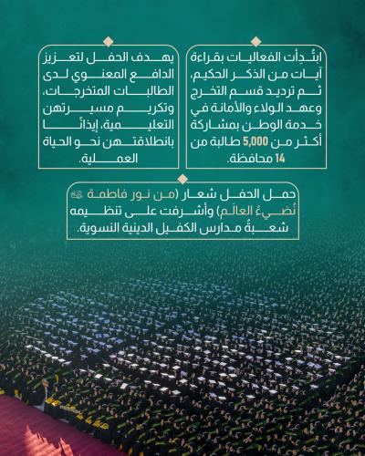 العتبة العباسية المقدسة تحتفي بتخرج طالبات الجامعات العراقية 
