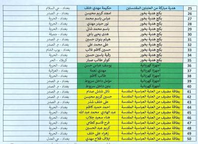 قسم الشؤون الفكرية يعلن أسماء الفائزين في مسابقة (فنروى) الثقافية