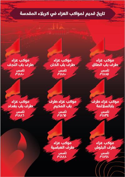 تكايا الأطراف السبعة: ملحمة العزيات التي أضاءها مَقدِم الإمام الحسين (عليه السلام) وأطفأها مصارعُ يوم العاشر.