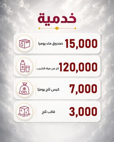   خدمات العتبة العباسية المقدسة استعدادا لزيارة الأربعين 