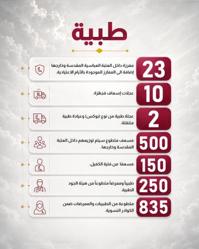  خدمات العتبة العباسية المقدسة استعدادا لزيارة الأربعين 