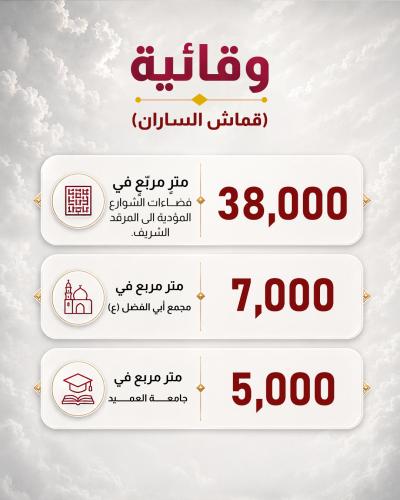   خدمات العتبة العباسية المقدسة استعدادا لزيارة الأربعين 