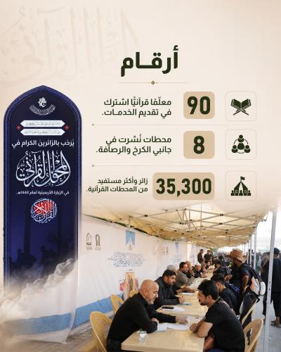   المجمع العلمي للقرآن الكريم يقدّم خدماته لزائري الأربعين  