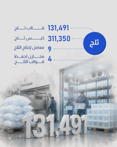  أرقام توضح خدمات العتبة العباسية المقدسة لزائري الأربعين