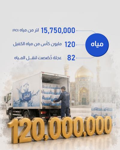  أرقام توضح خدمات العتبة العباسية المقدسة لزائري الأربعين