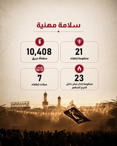  أرقام تشير لجهود العتبة العباسية المقدسة في خدمة زائري الأربعين