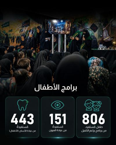  مدارس الكفيل النسوية تبين حصيلة خدماتها في زيارة الأربعين
