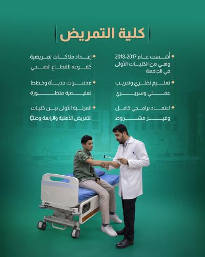 تعرّف على كليات جامعة العميد في كربلاء