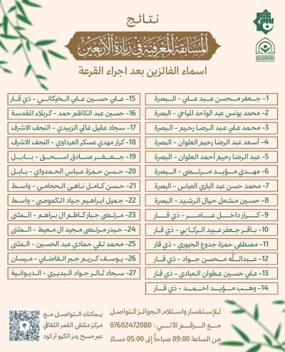قسم الشؤون الفكرية يعلن نتائج مسابقاته الثقافية التي أُقيمت في زيارة الأربعين