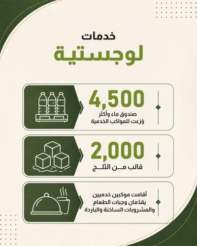  خدمات العتبة العباسية المقدسة بذكرى شهادة الإمام الحسن العسكري (عليه السلام )