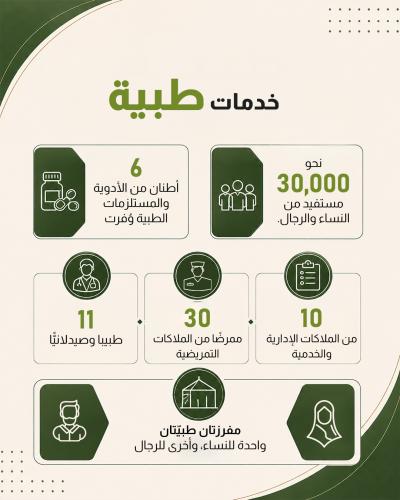  خدمات العتبة العباسية المقدسة بذكرى شهادة الإمام الحسن العسكري (عليه السلام )