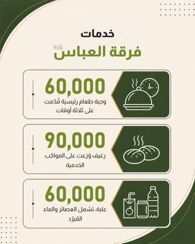  خدمات العتبة العباسية المقدسة بذكرى شهادة الإمام الحسن العسكري (عليه السلام )