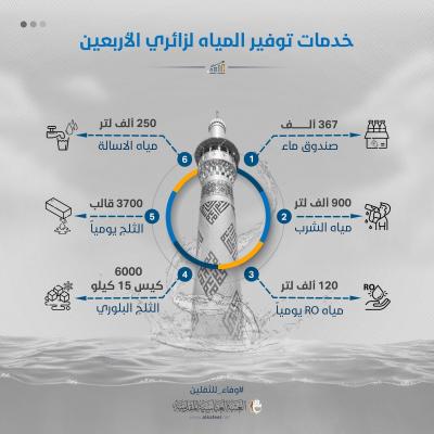 من الرؤية إلى الإنتاج.. خطى واثقة نحو اقتصاد مستدام: العتبة العباسية المقدسة تعزز التنمية الاقتصادية والصناعية