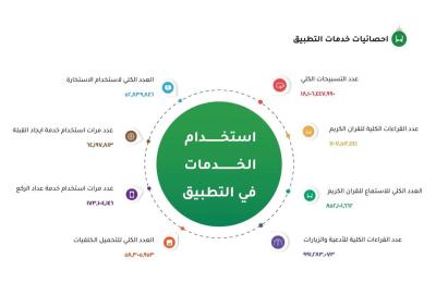 من الرؤية إلى الإنتاج.. خطى واثقة نحو اقتصاد مستدام: العتبة العباسية المقدسة تعزز التنمية الاقتصادية والصناعية