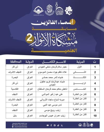 قسم الشؤون الفكرية يختتم النسخة الثانية من مسابقة (مشكاة الأنوار) ويستعد لإطلاق نسختها الثالثة