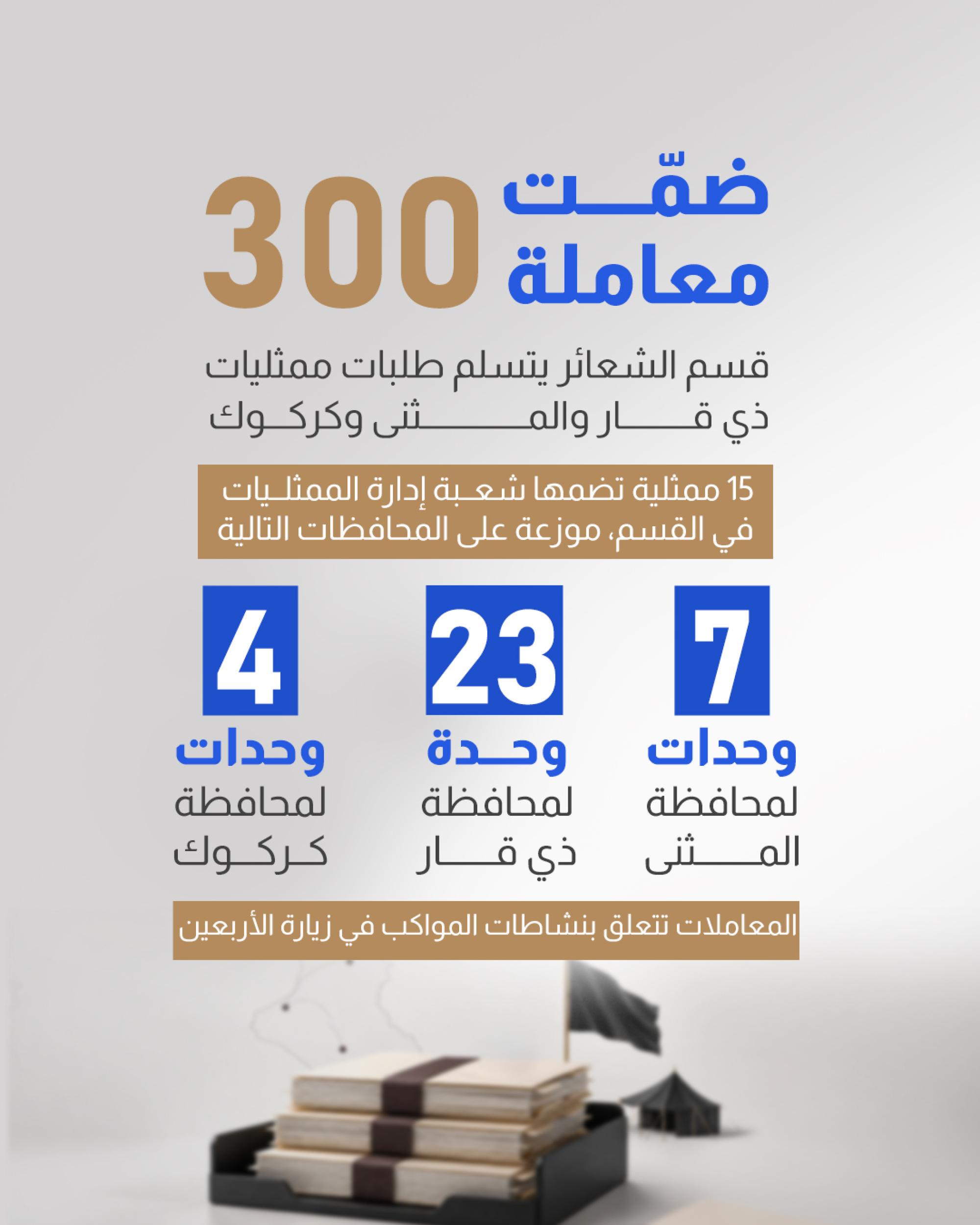  قسم الشعائر يتسلم طلبات ممثليات ذي قار والمثنى وكركوك