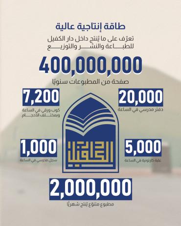 تعرّف على ما يُنتج داخل دار الكفيل للطباعة والنشر والتوزيع 