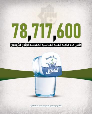 78,717,600 كأس ماء وزّعته العتبة العباسية المقدسة لزائري الأربعين