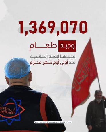 1,369,070 وجبة طعام قدّمتها العتبة العباسية منذ أولى أيام شهر المحرّم