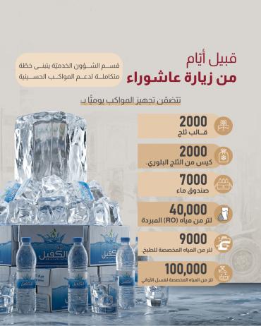  قسم الشؤون الخدمية يتبنى خطة متكاملة لدعم المواكب الحسينية