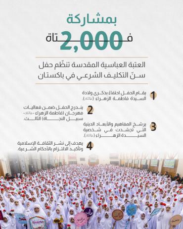العتبة العباسية المقدسة تنظّم حفل سنّ التكليف الشرعي في باكستان